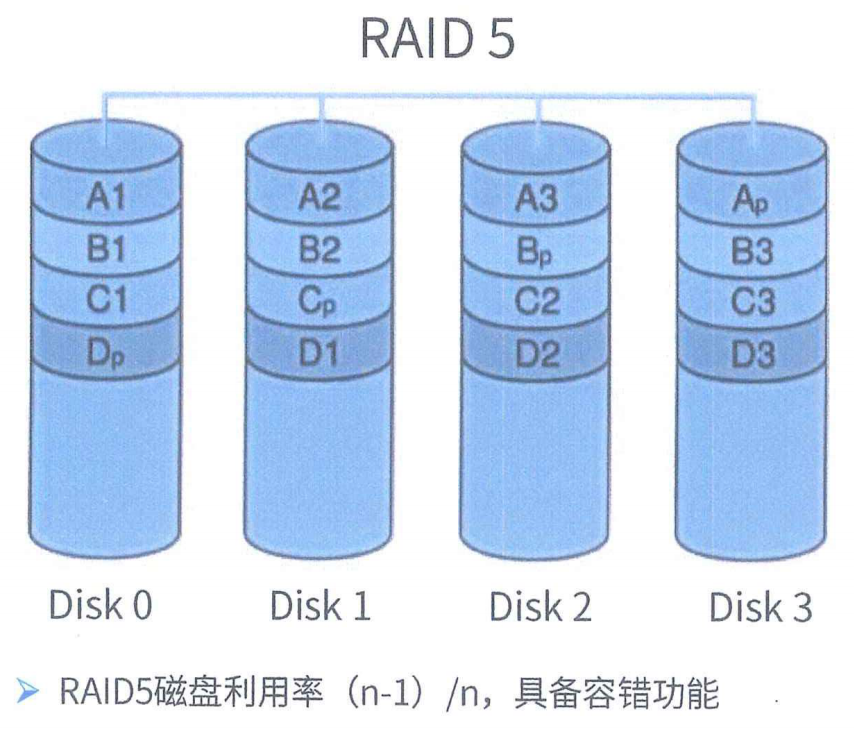 Raid3
