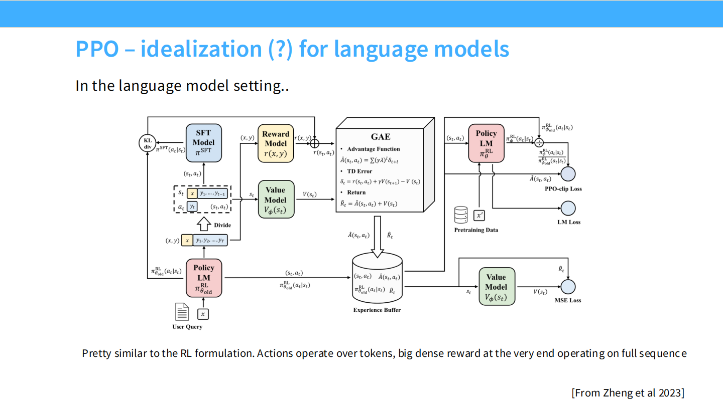 Slide 21