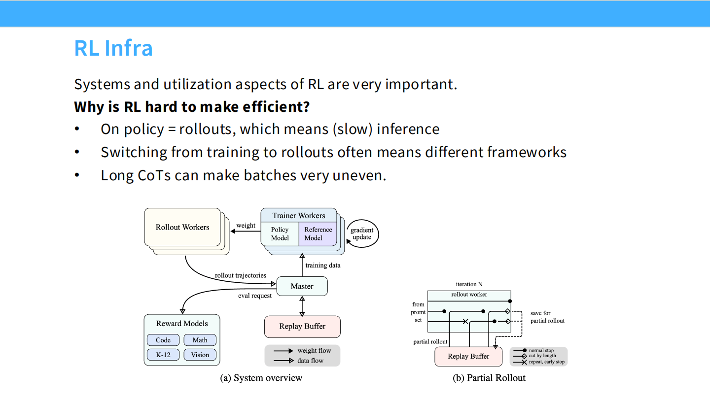 Slide 57