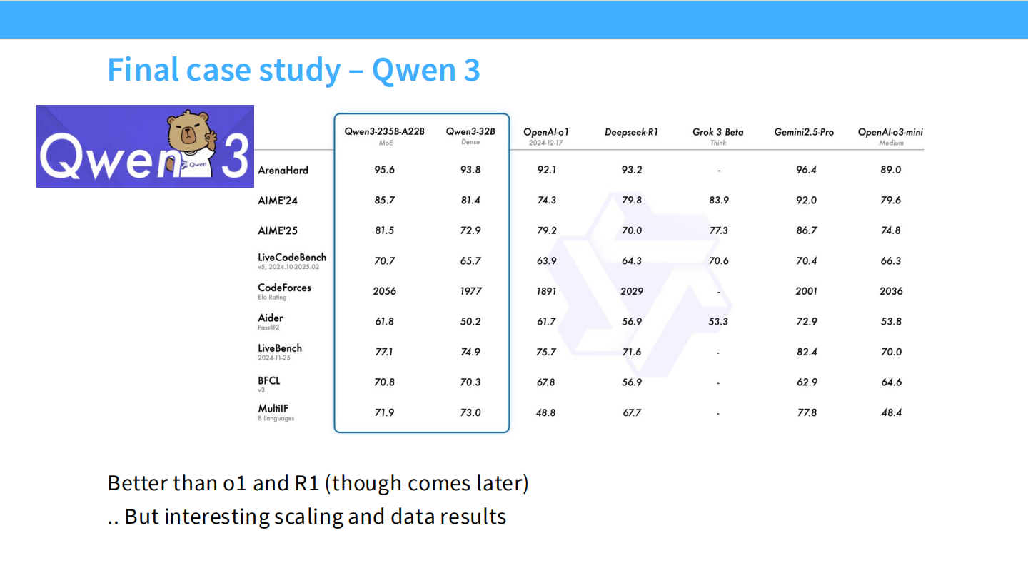 Slide 61