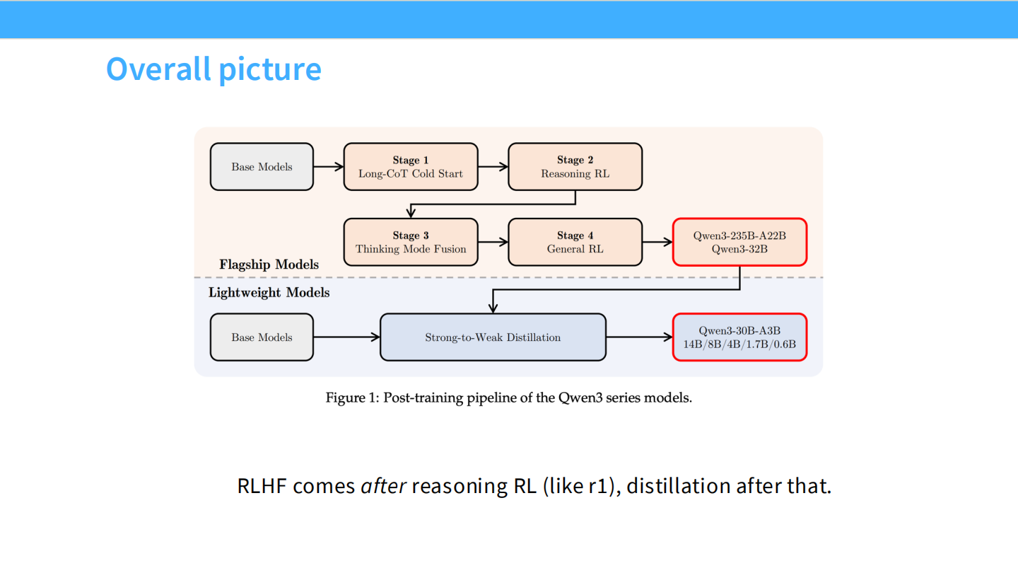 Slide 62