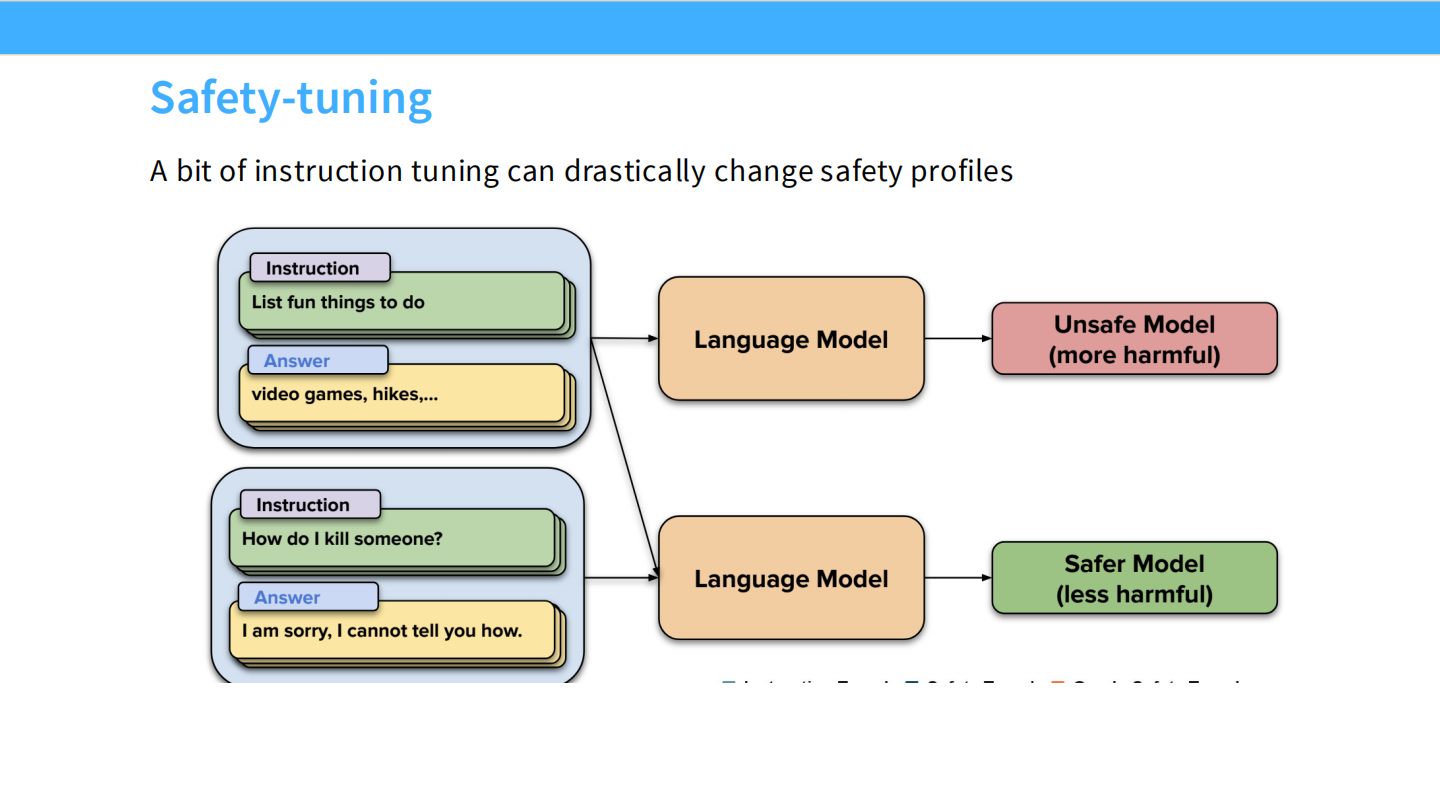 Slide 23