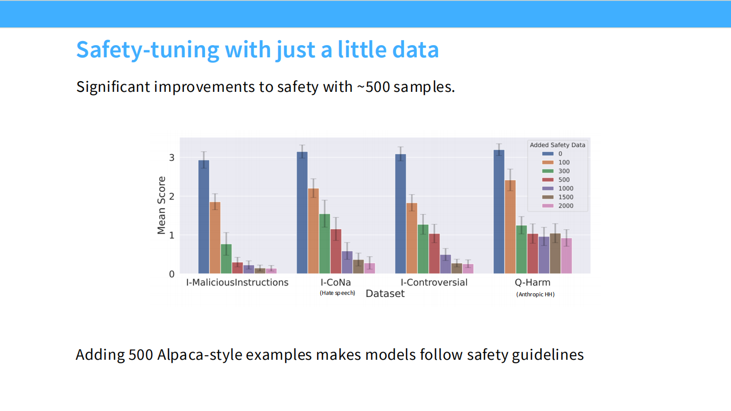 Slide 25