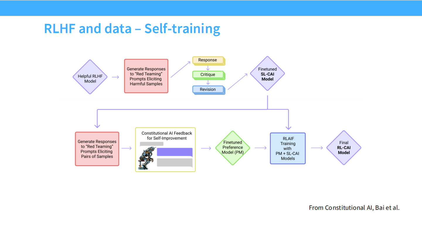 Slide 47