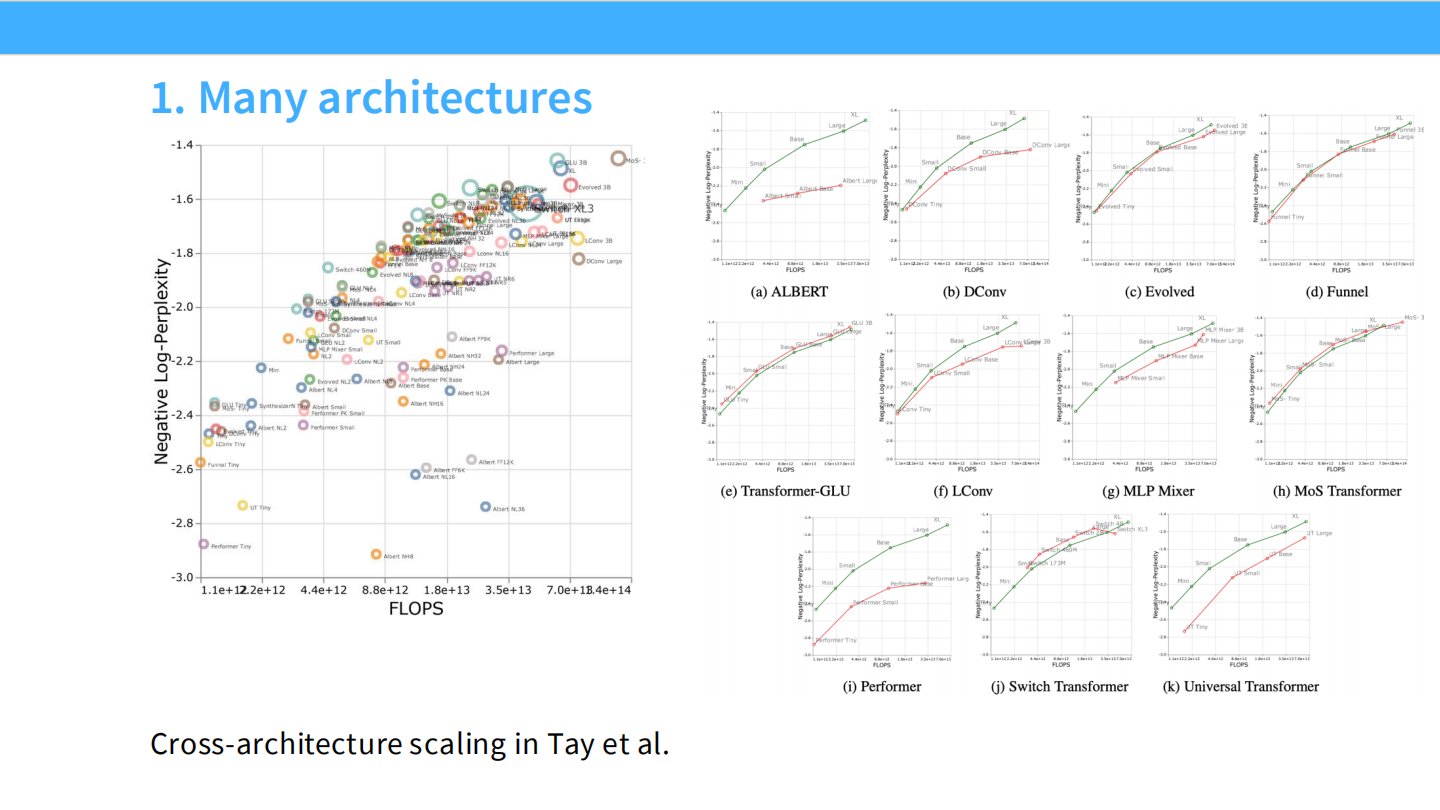 Slide 29