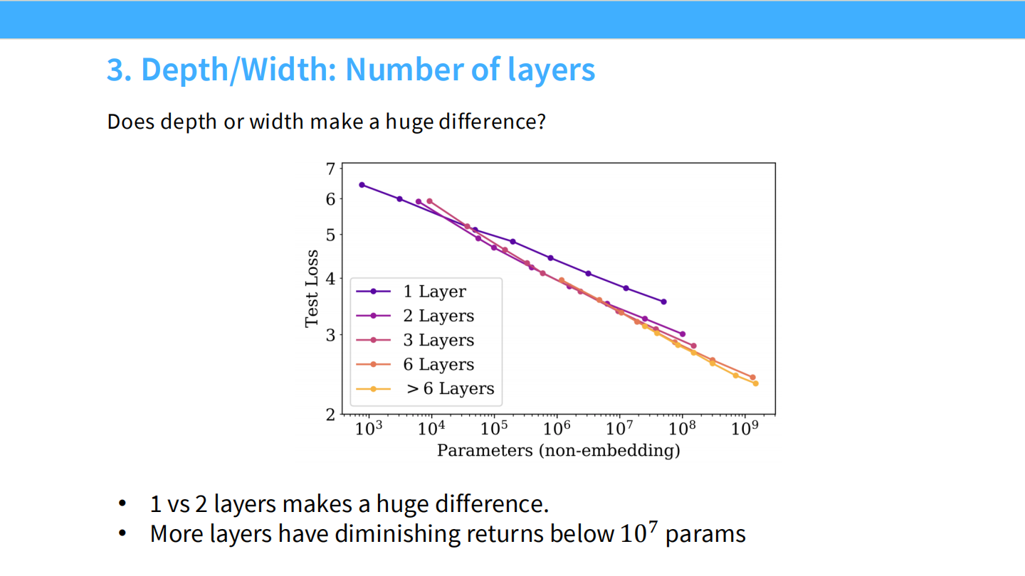 Slide 31